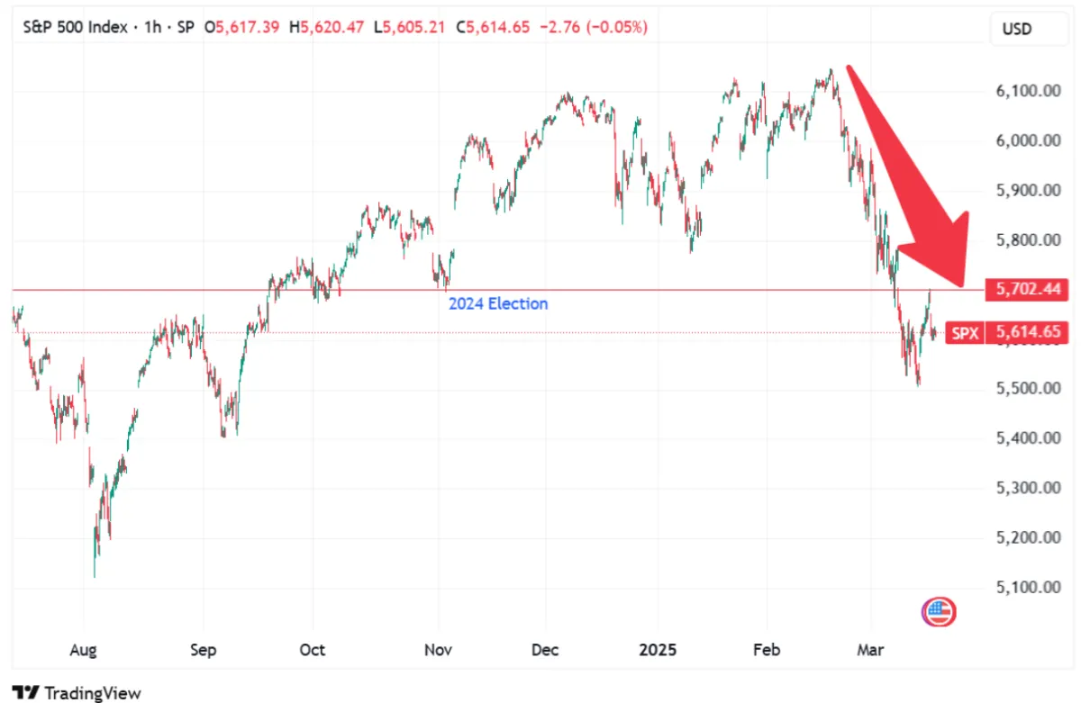 Understanding the Market Decline